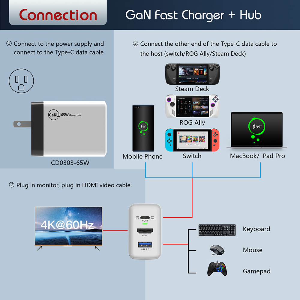 65W 3 Ports Gaming Charger dock